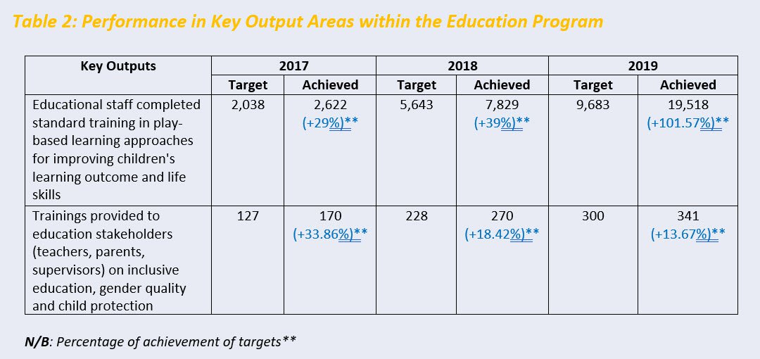 Education - Key performance areas.jpg